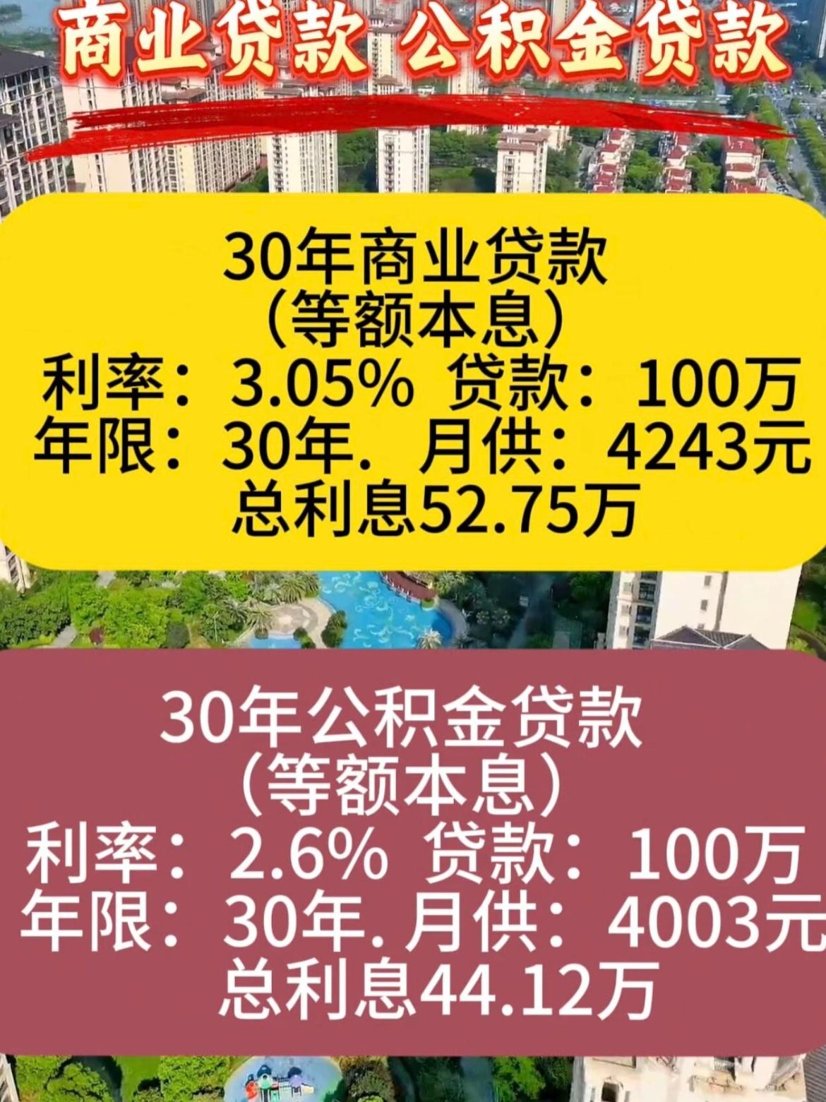 同样贷100万30年，商贷和公积金贷款竟然差这么多！算下来，公积金贷款每个