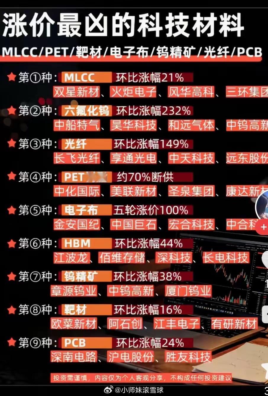 集体涨价！九大核心科技材料价格飙升，产业链逻辑一次性讲透近期MLCC、六氟化钨、