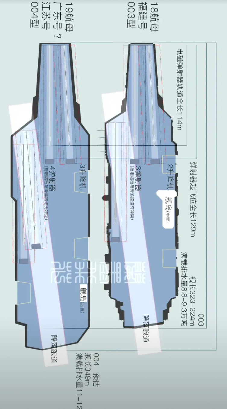 列强的味道。004与003比较图，004是4条弹射轨道，3台升降机，核动力，缩小