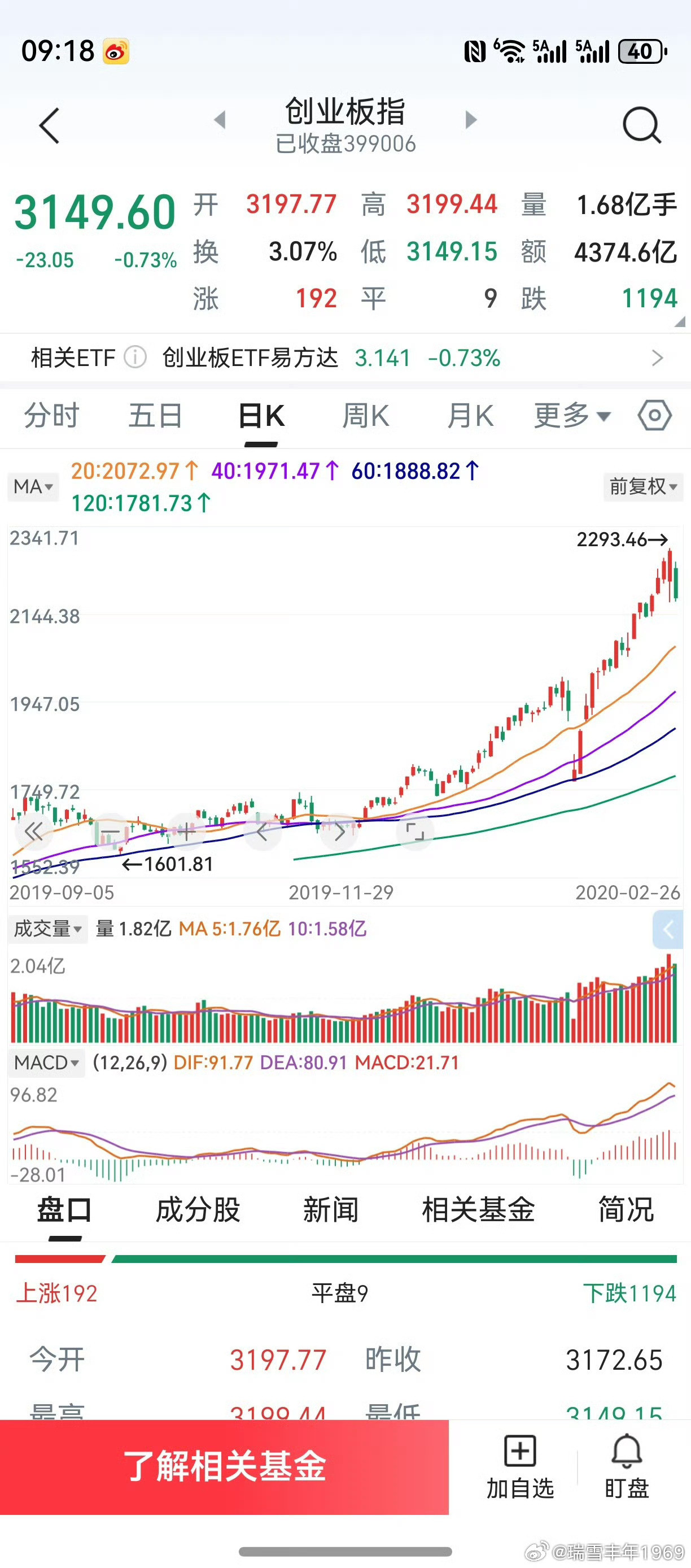 2020年2月25日，老鸭抗新冠值勤。收盘后打电话给同事：坏了，我下午忘记卖股票
