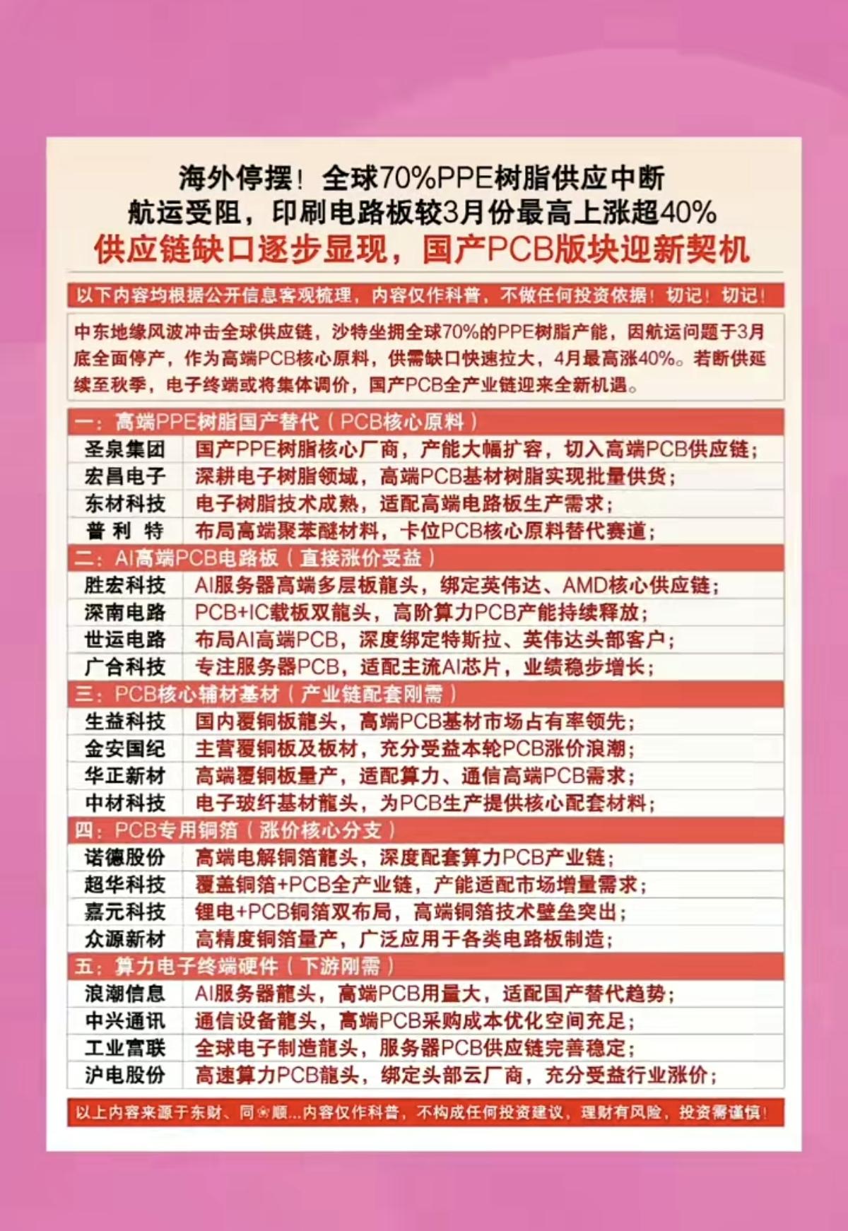 海外停摆！全球70%PPE树脂供应中断！供应链缺口逐步显现，国产PCB迎来新契