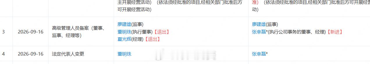 董明珠卸任，格力电商换帅。张幸磊接任法定代表人、执行公司事务的董事、经理职务。
