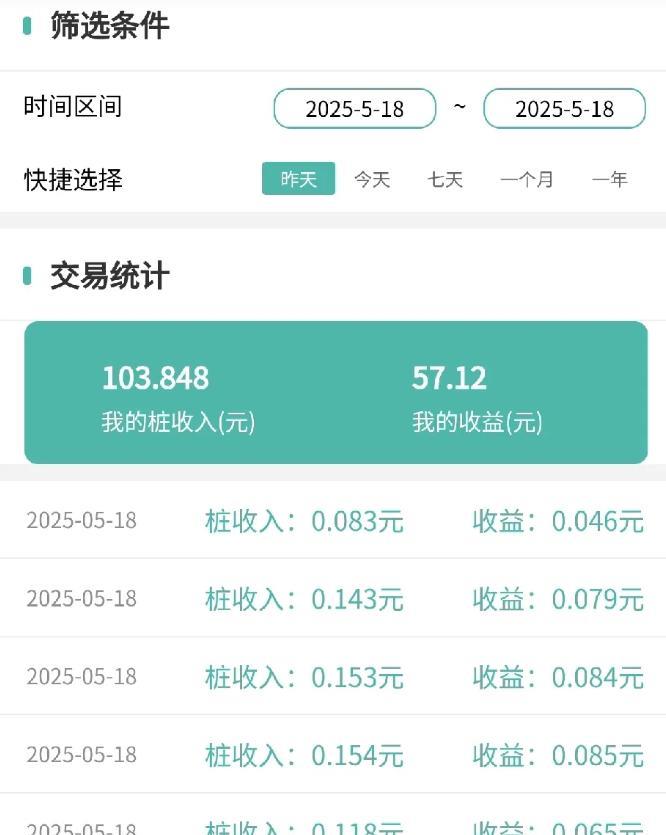 我在国道旁边装了两个充电桩，昨天收了58块钱，今天收了80多块钱。国道边