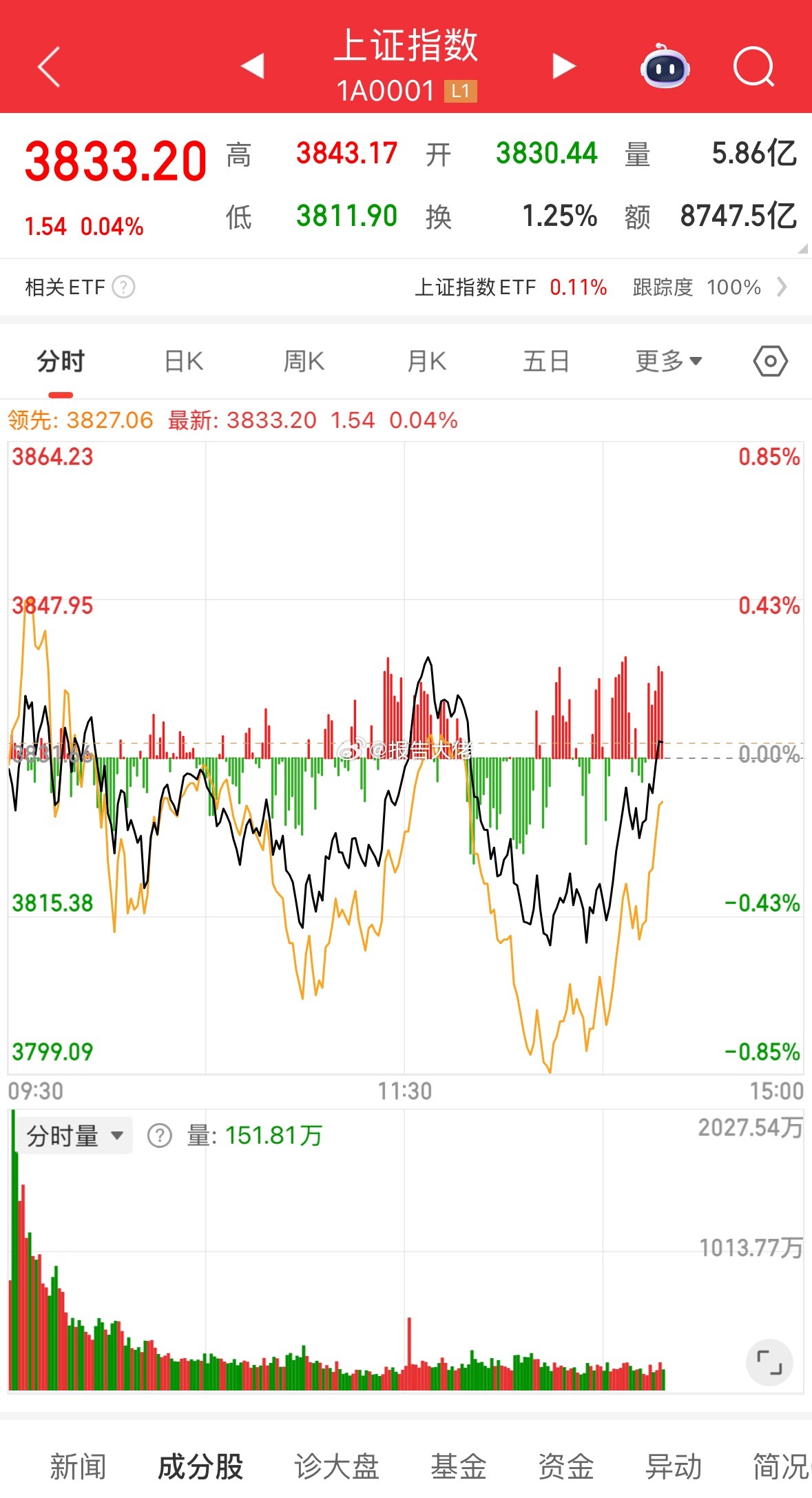 上串下跳可真刺激，就是💰没了​​​