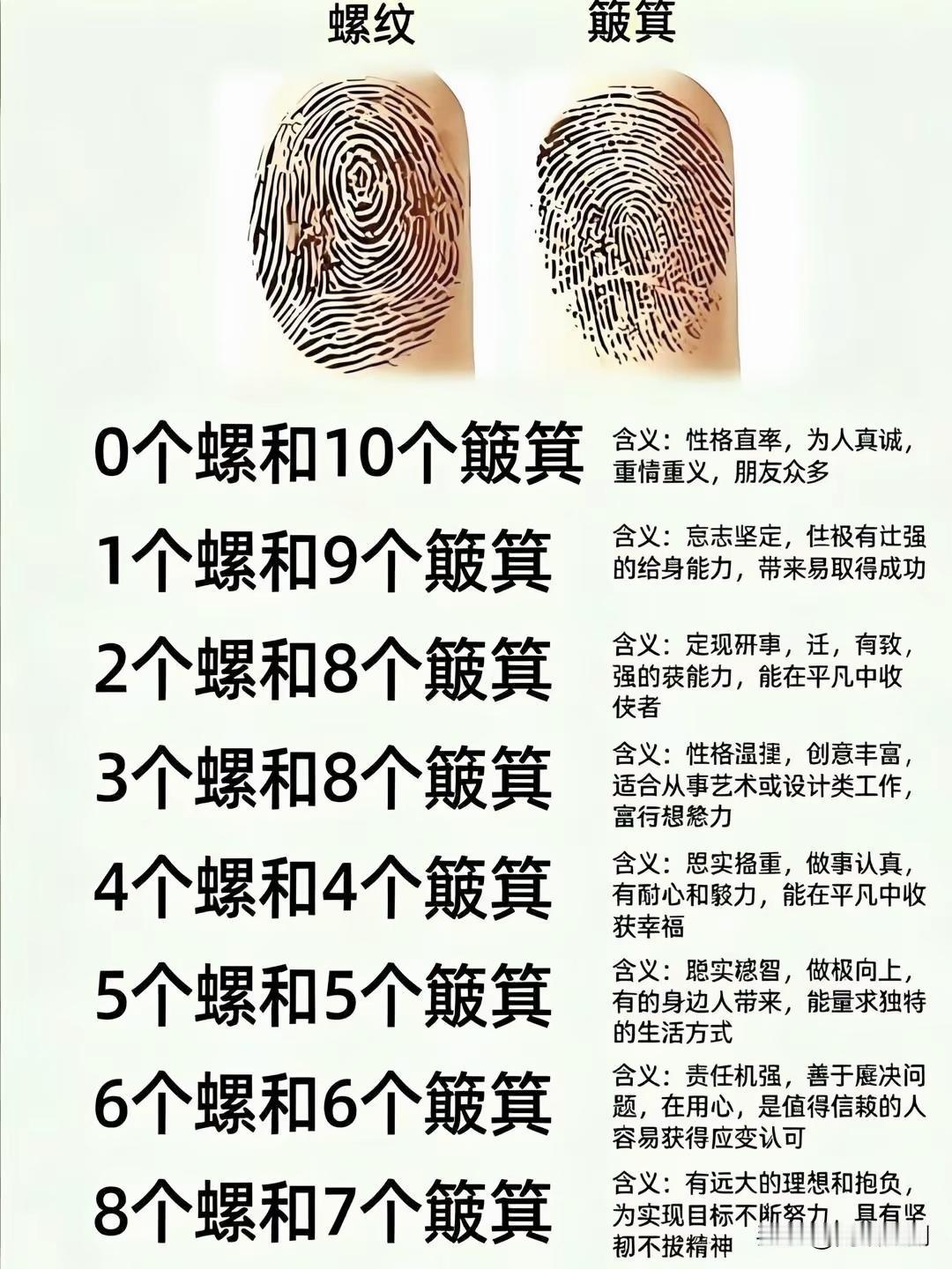 儿时老话“一螺穷二螺富”！数一数你的指纹，有几个螺？指纹小知识民间老话