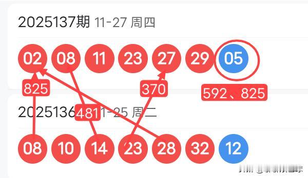 25138期双色球红球上下期尾数及蓝球尾数密码选号分析25137期双色球红球开