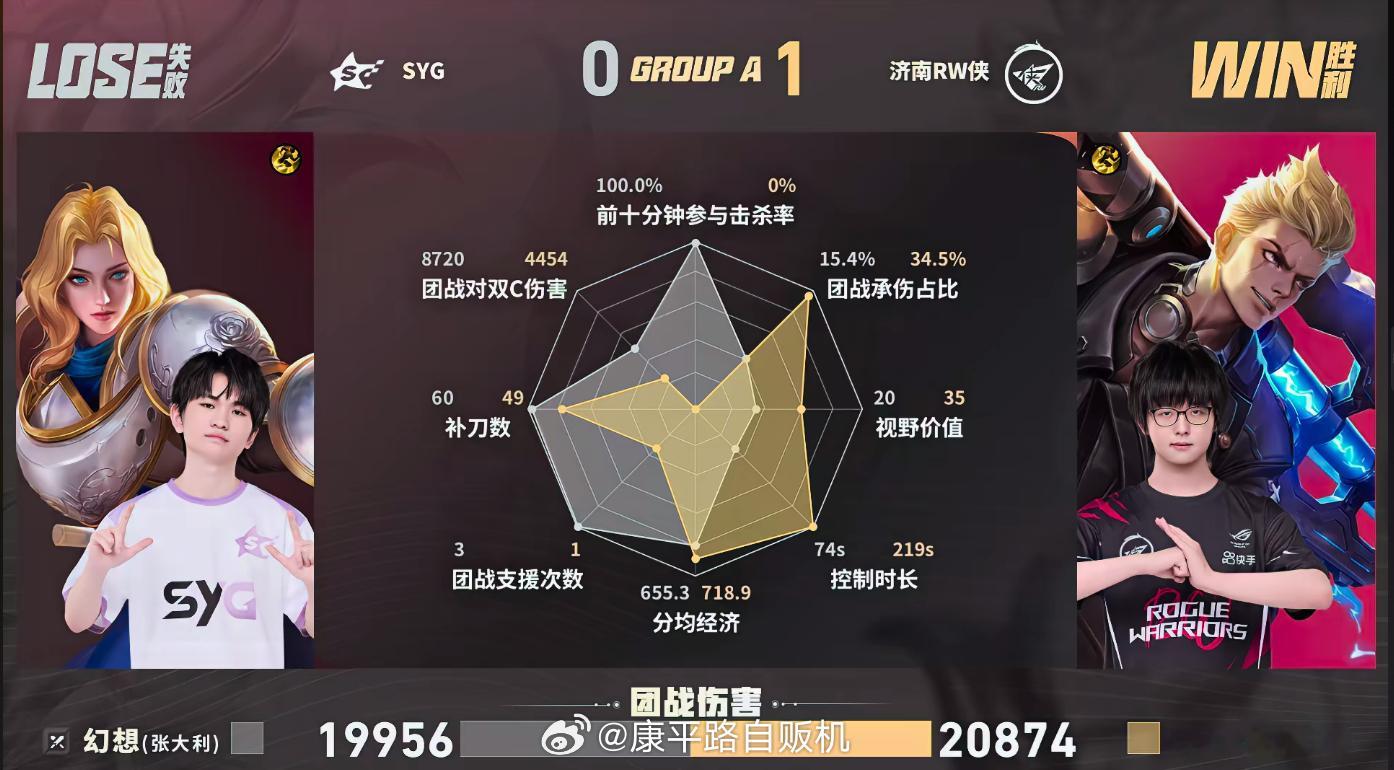 归期狂铁龙团三杀RW对战SYG归期狂铁这波三杀太顶RW15分钟团灭SYG，拿下首