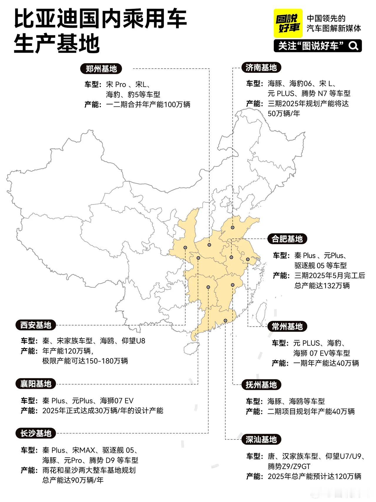 信心满满，疯狂扩张？比亚迪全球工厂的极限产能达1000万，已经赶上了丰如果实现