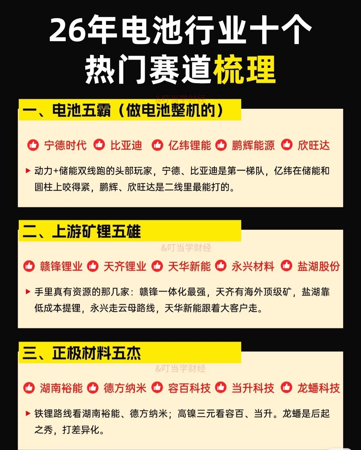 2026年电池行业十大热门赛道全景图谱：一、电池五霸：整机领域的五大巨头