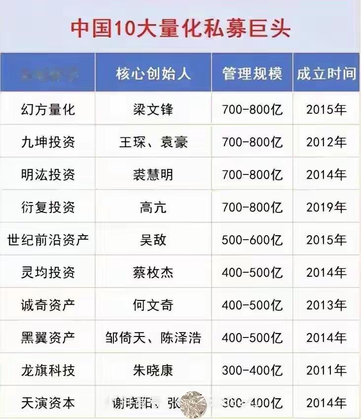中国股市说要走慢点，说要培养长期耐心资本，可现在来看，培养出全球最大的量化交易机