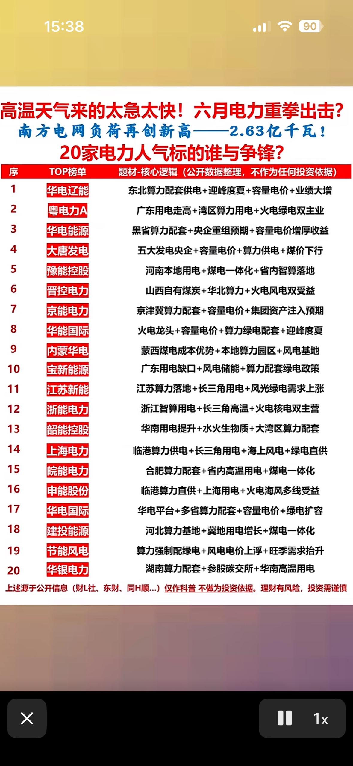 “电力行业20强榜单揭晓！谁将拔得头筹？”🔌📈电力行业20强榜单揭晓，这