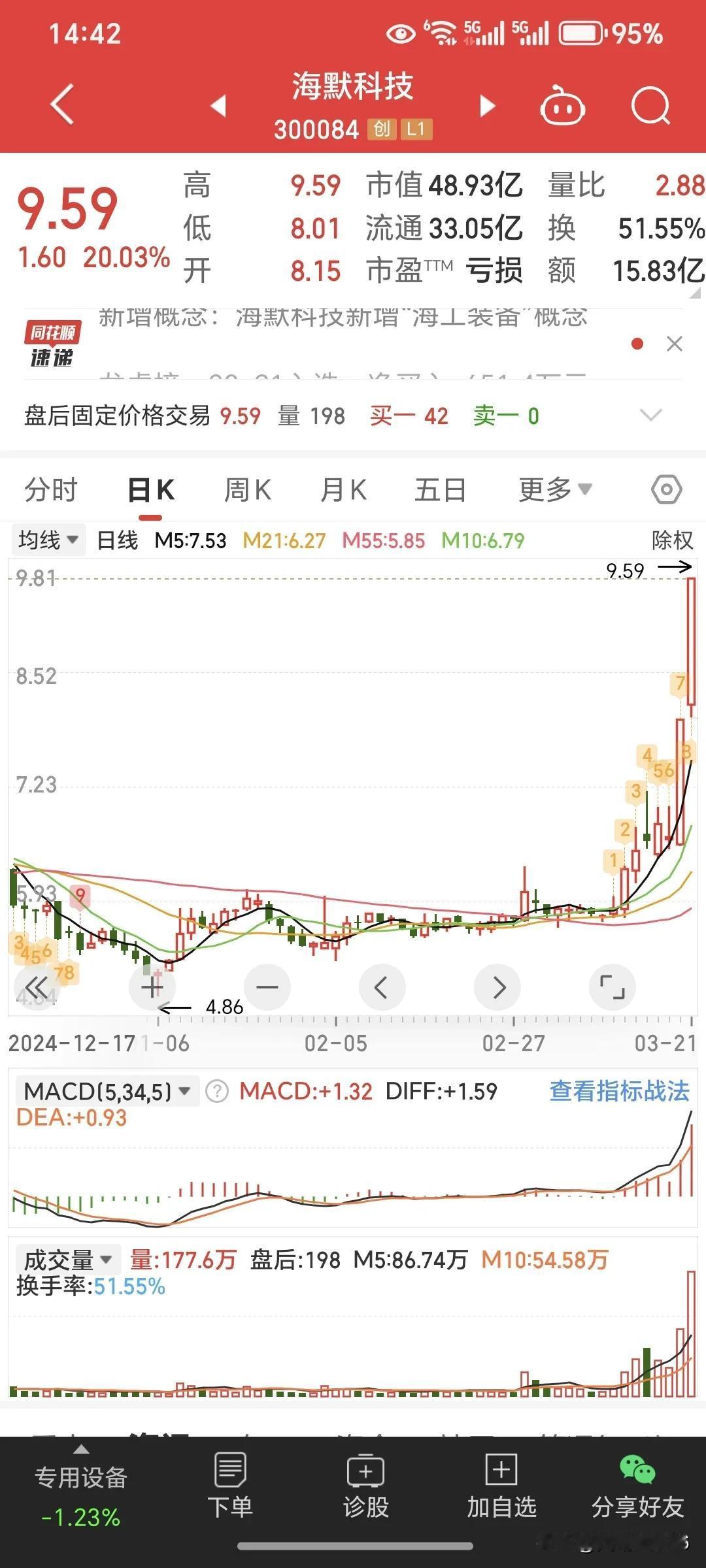 股票投资中你是用的什么方法。是如何操作的，用什么样方法就会带来什么样的结果，你如