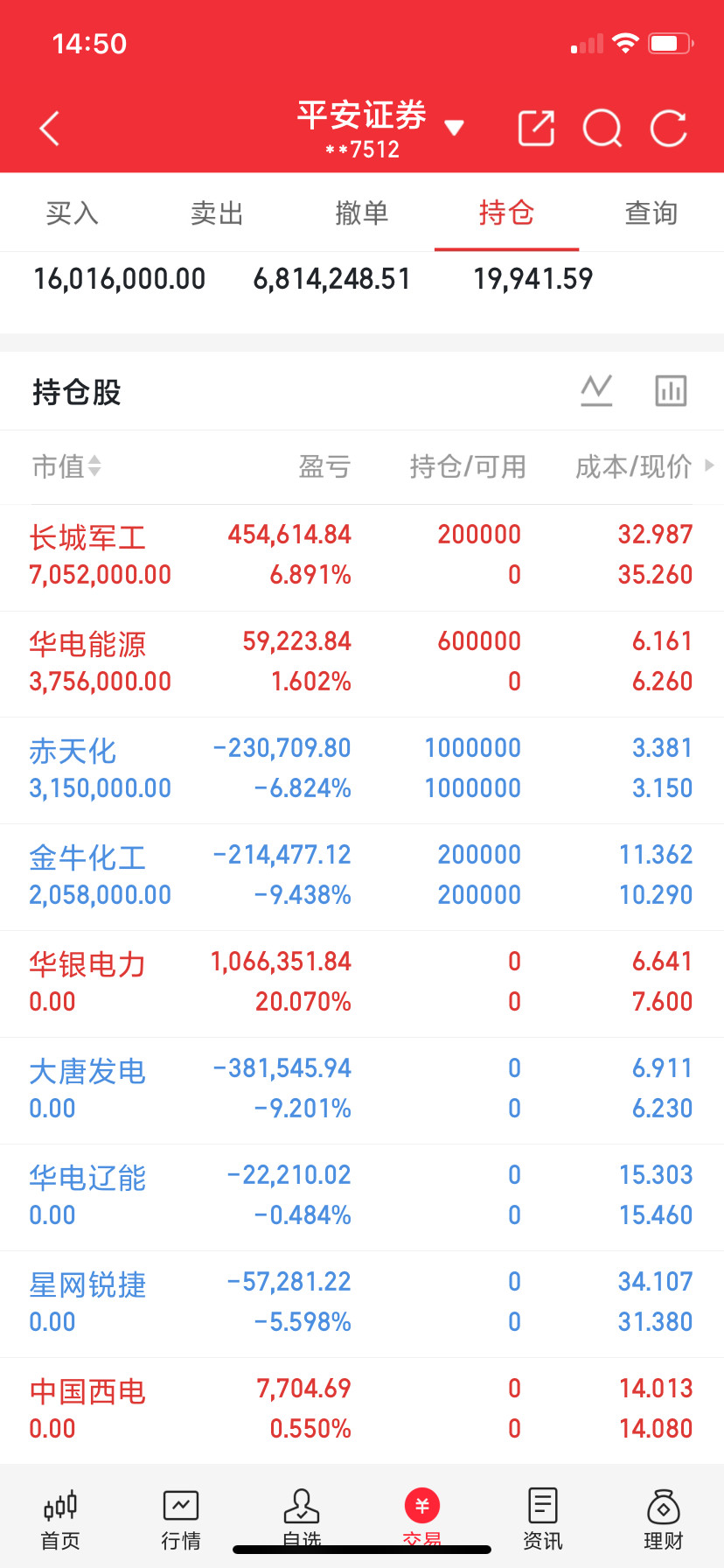 成交额最大的十只股票，江苏篇通富微电，股价76元东山精密，股价从212元长电科技