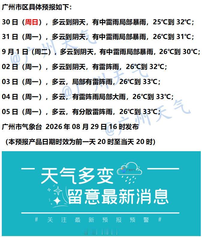 【广州未来七天（8月30日～9月5日）天气概览】未来三天又将迎来“雨雨雨”天气。