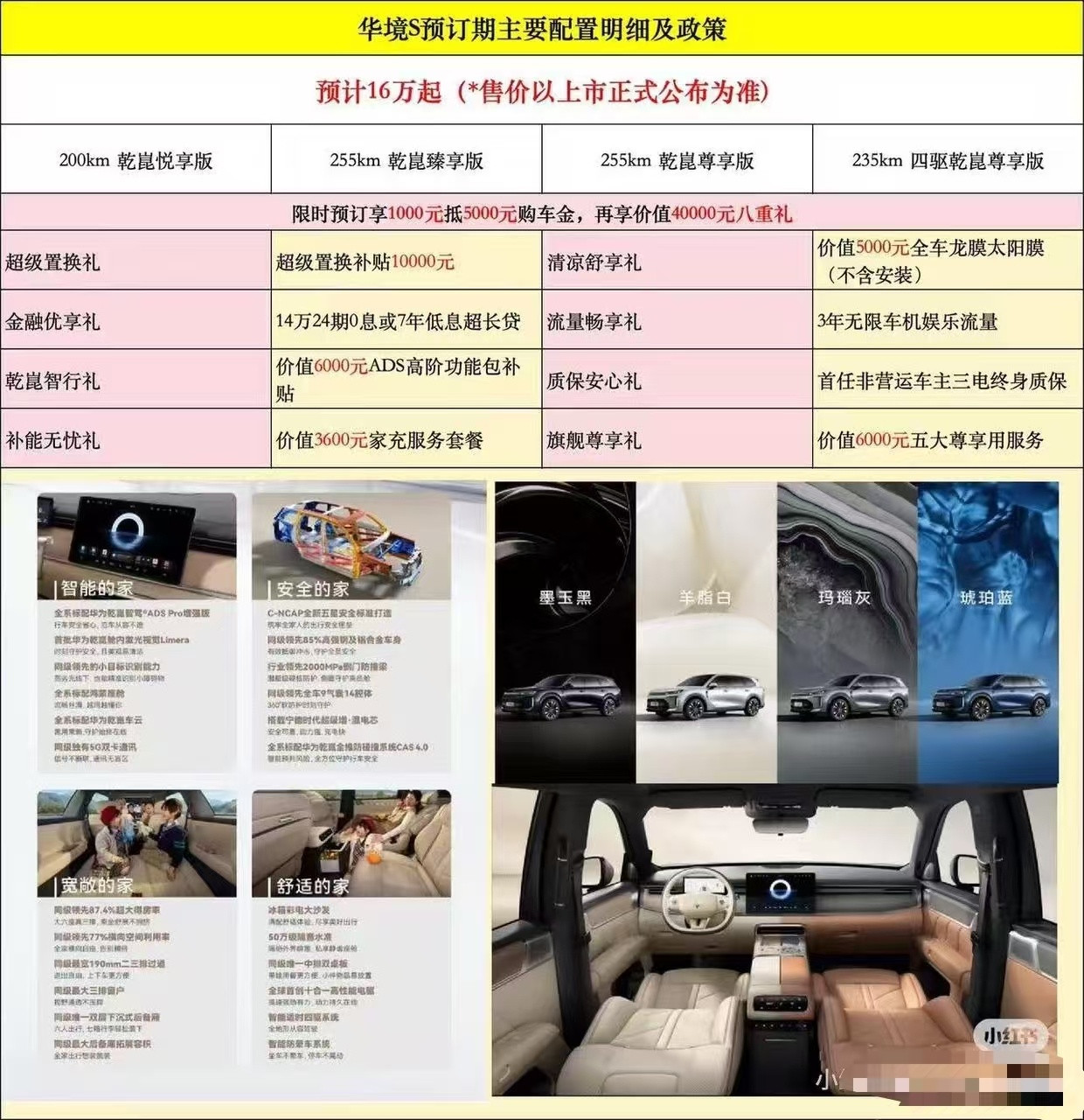 疑似经销商泄漏华境S是16万起步？真假？我的心里预期是20万左右，19.98万都