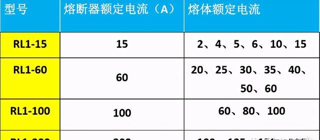 熔断器的常用型号及主要技术参数及选用