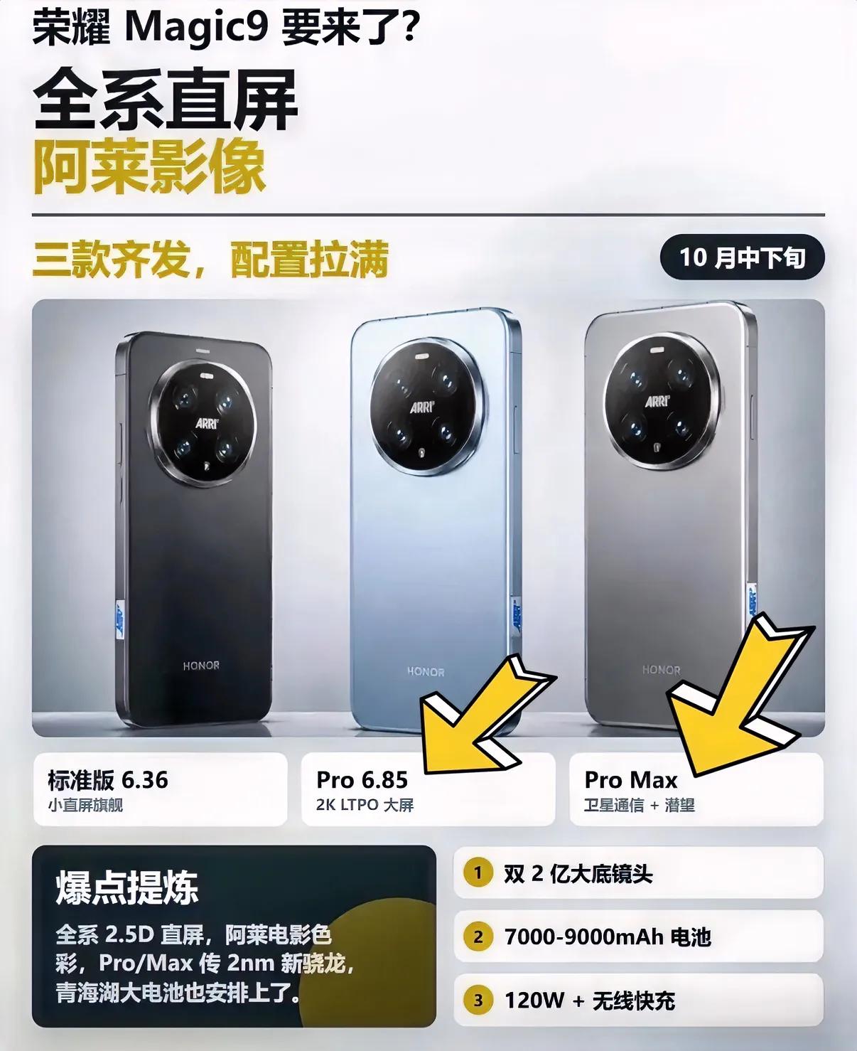 荣耀Magic8出来之后大家都说要大屏幕，这次荣耀在Magic9系列是真听劝。