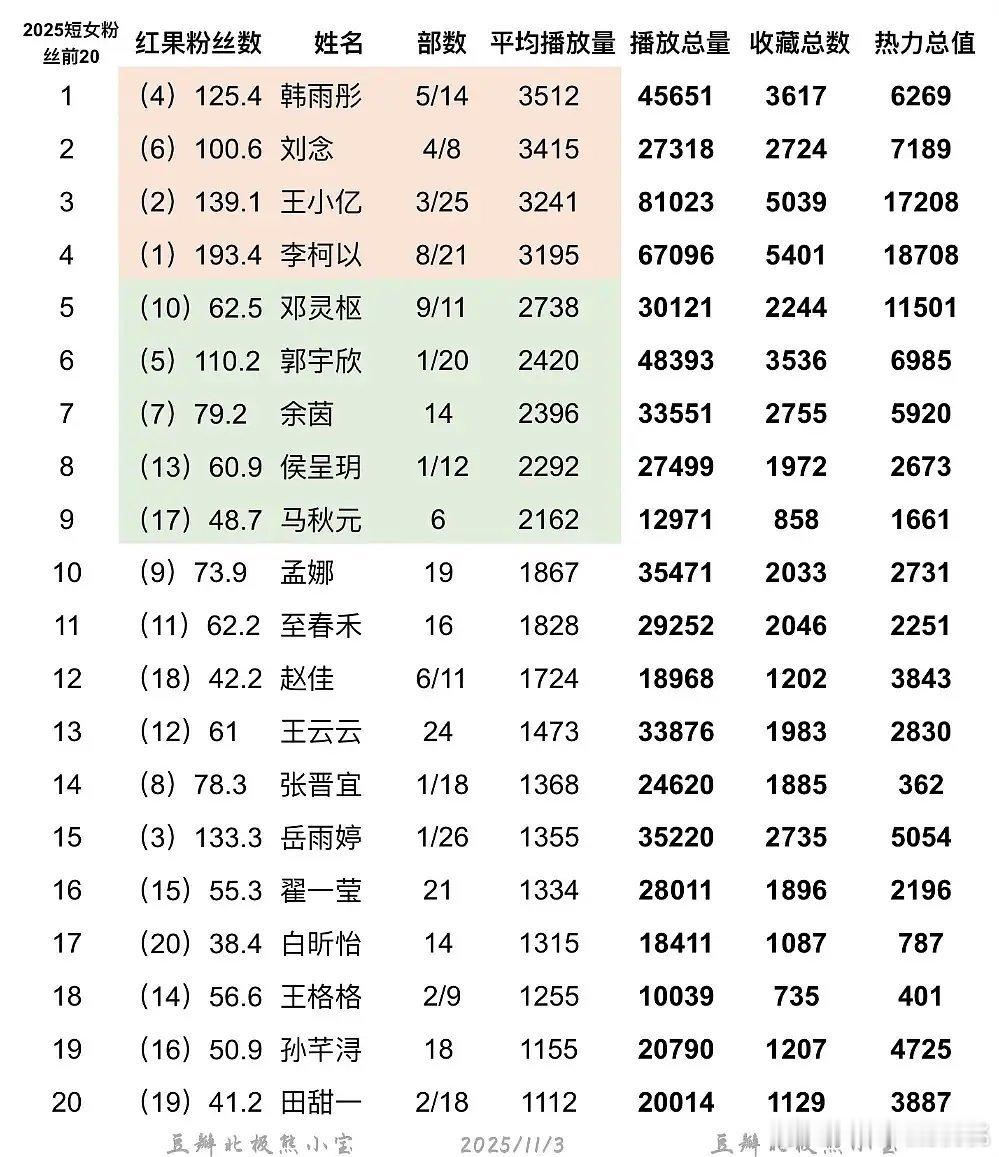 红🍎短女书局top20！认识几个