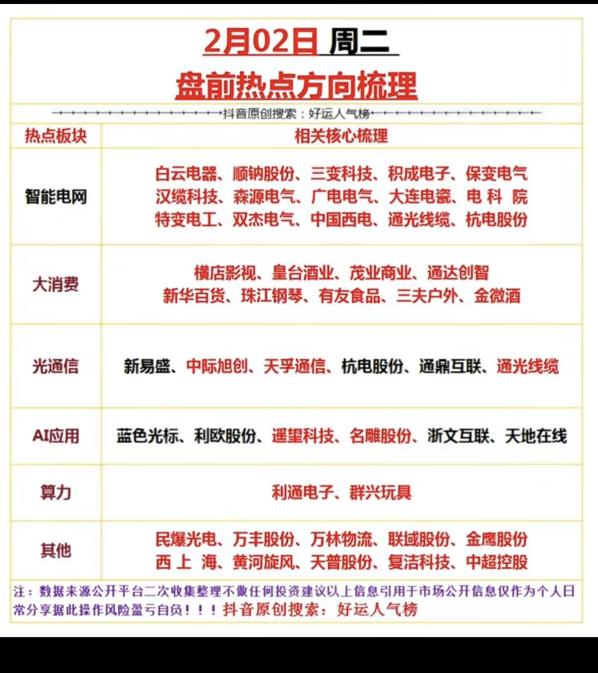 2.3周二市场热点+投资方向！1.智能电网2.大消费（影视，白酒，零售