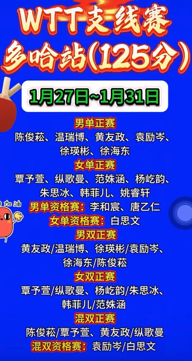WTT多哈支线赛1月27日至31日即将开赛——温瑞博黄友政等马不停蹄的转场啦！