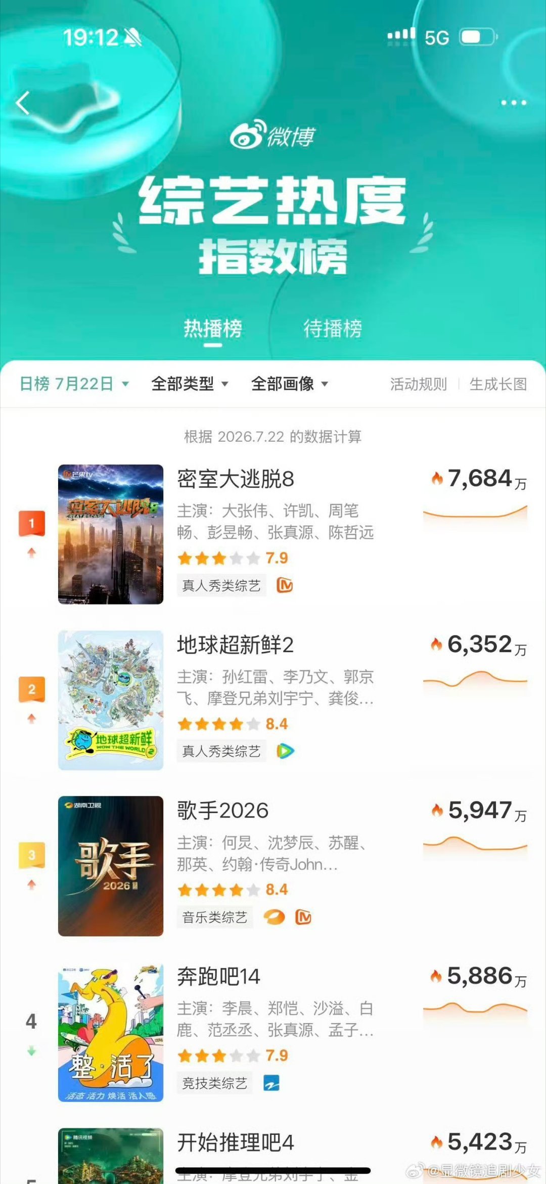 陈哲远把网友笑进急诊了难怪热度登顶这季真的爆笑求来看