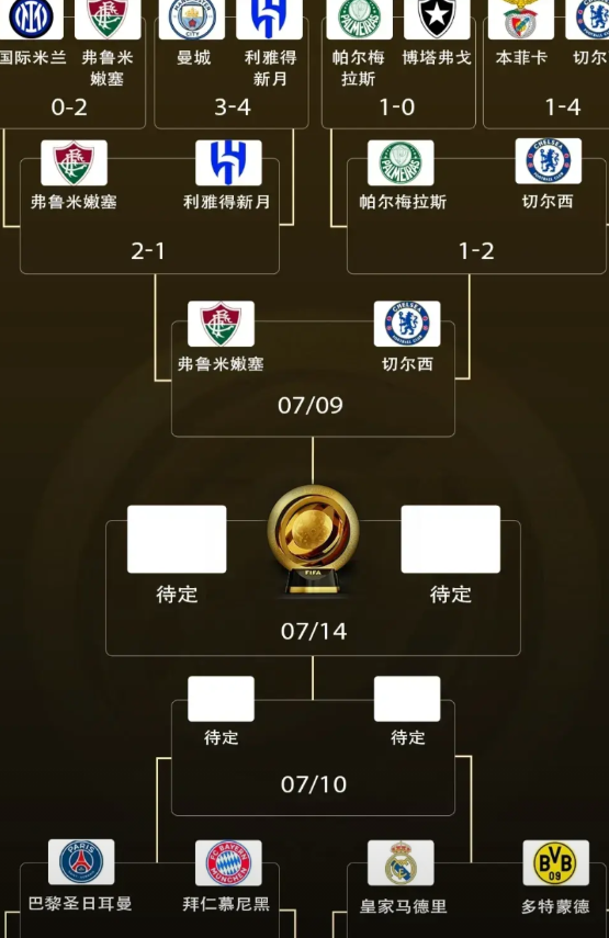 谁能想到！切尔西闯入世俱杯半决赛，距离决赛一步之遥世俱杯1/4决赛，切尔西2-