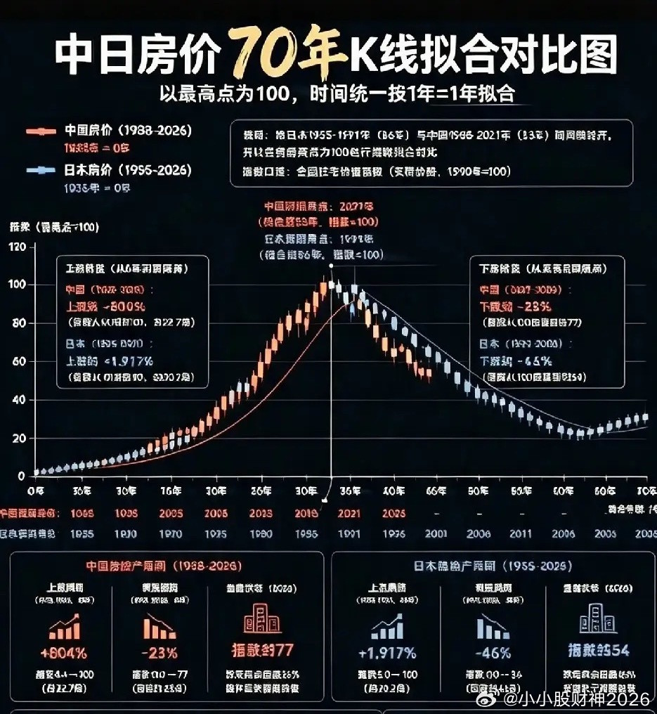 七十年楼市轮回：中日房价周期对照一、上涨阶段1. 中国1988-2021年33年