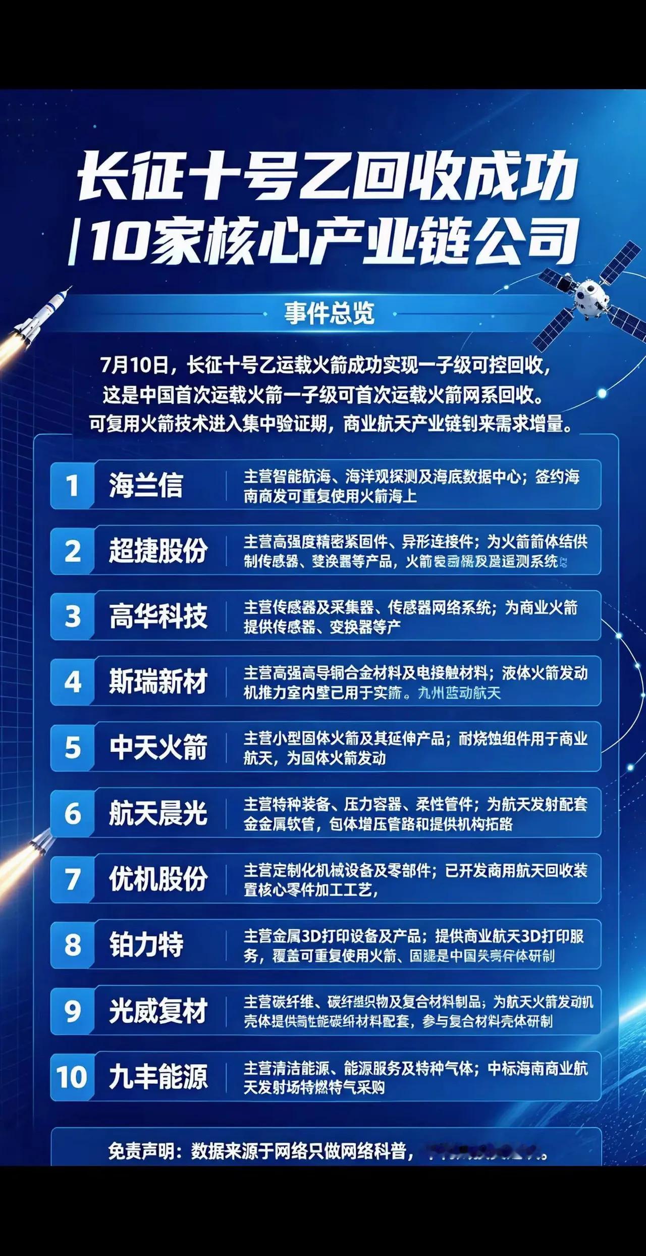 商业航天概念10家公司。科技自主可控