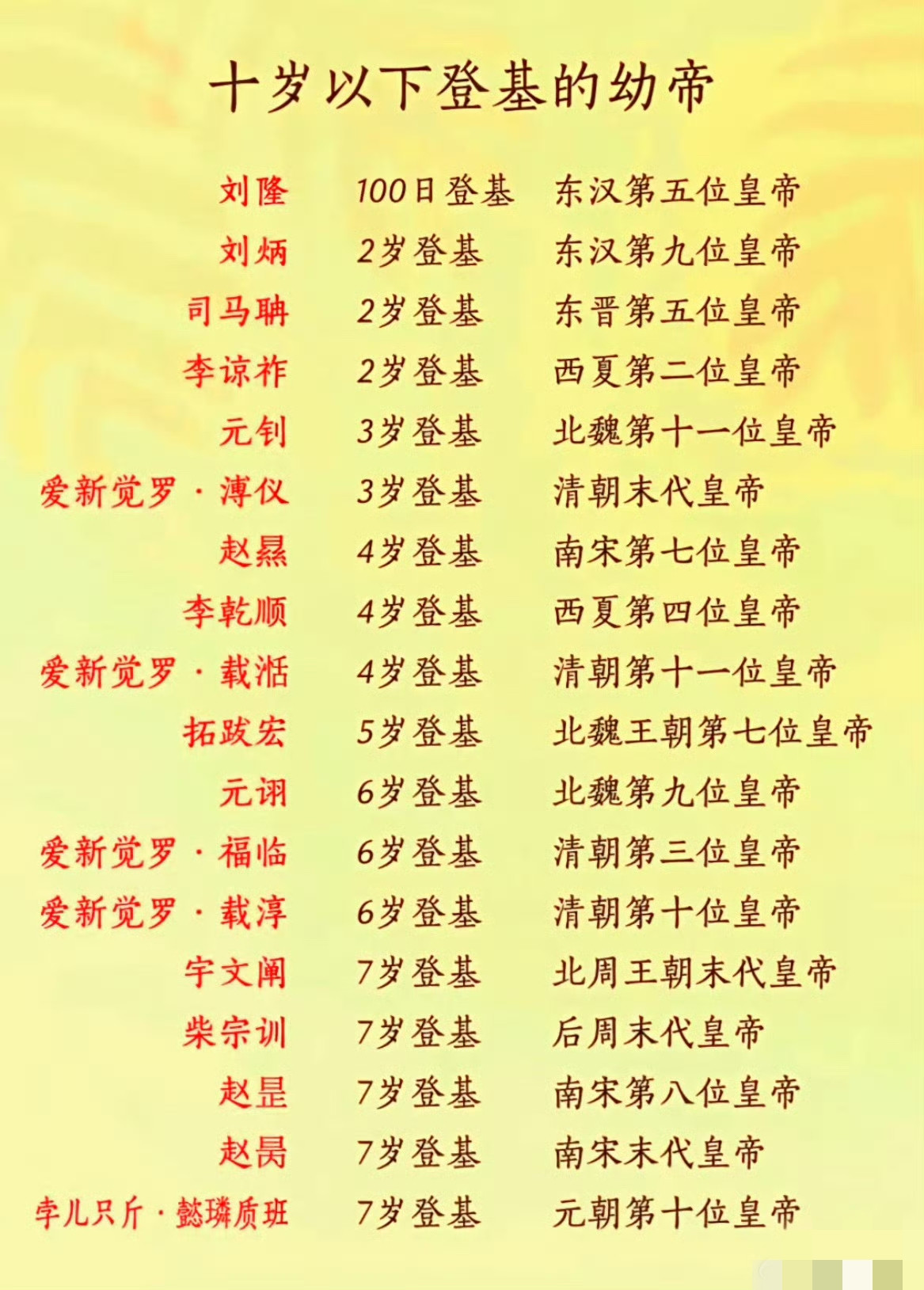中国历史上十岁以下登基的幼帝。幼帝的下场一般都不太好，相对来说顺治帝福临运气挺好，摄政王多尔衮是恰到