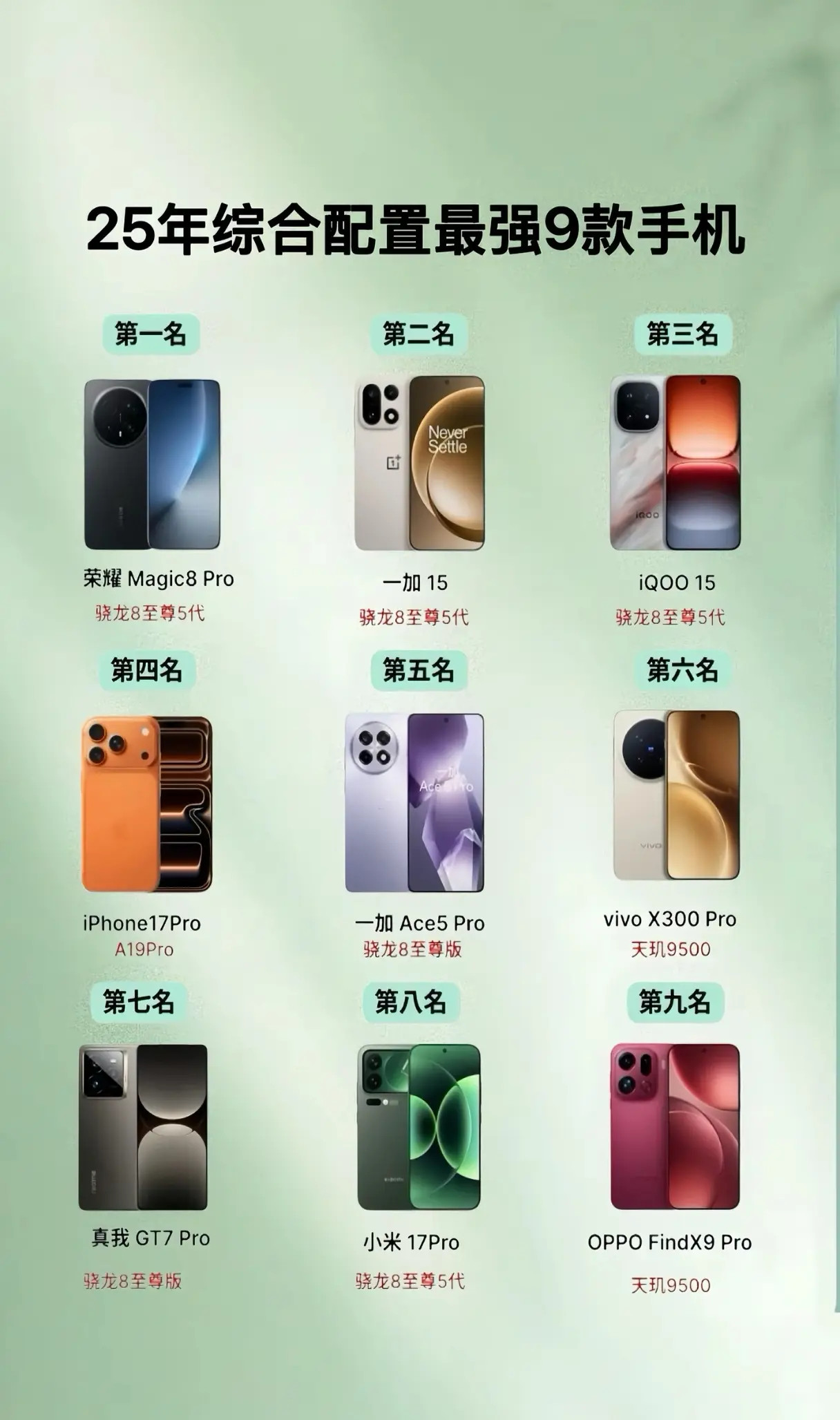 2025年综合配置最强的9款手机！李一桐狩猎吸血鬼造型李一桐病娇玫瑰钓我