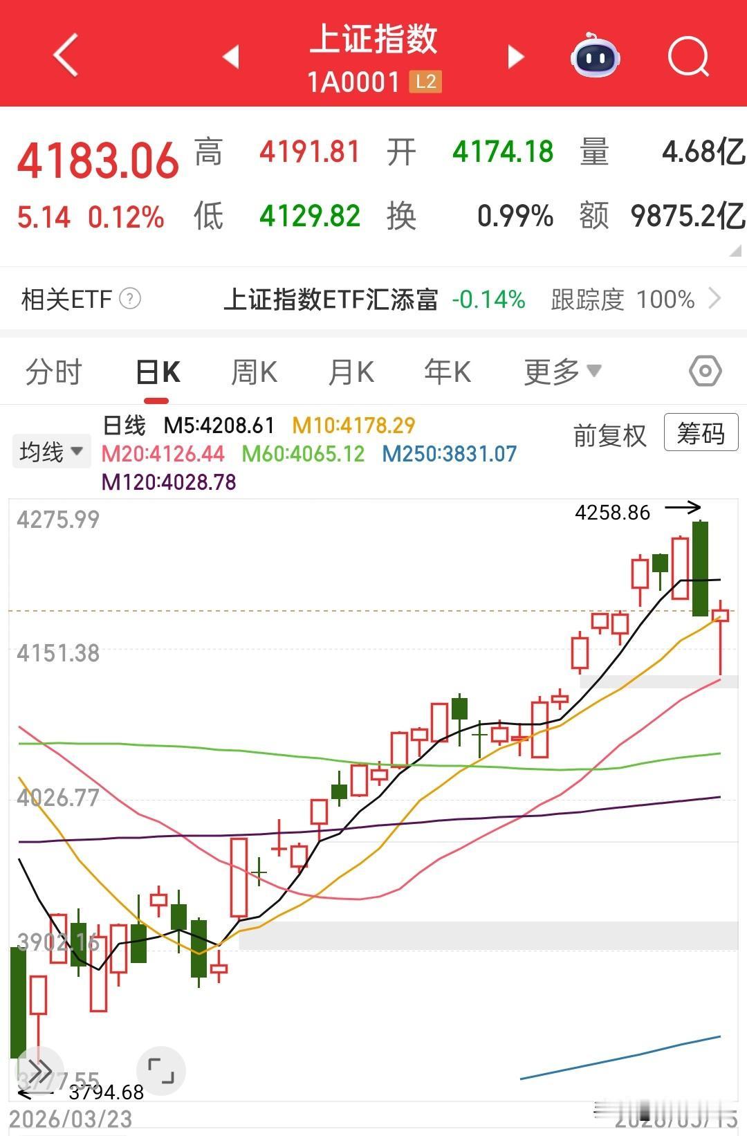 这才是牛市的感觉，波动越大鱼越贵，激情澎湃，热血沸腾，先不说挣不挣钱，就是过瘾，
