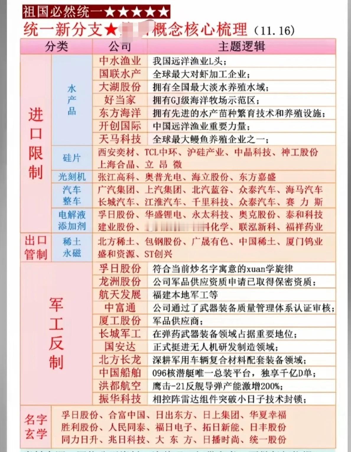 进口限制+出口管制+反制：概念股！