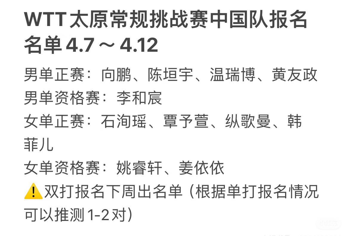WTT太原常规挑战赛中国队参赛名单出炉4月7日—12日！男单：向鹏陈垣宇