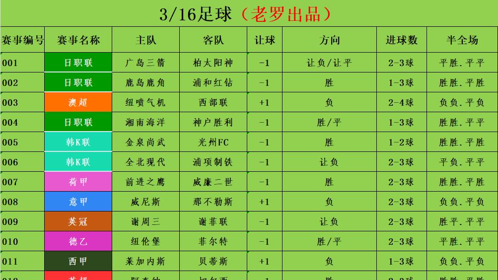 3/16足球赛事分析 竞彩足彩推荐 法甲 巴黎圣曼vs马赛