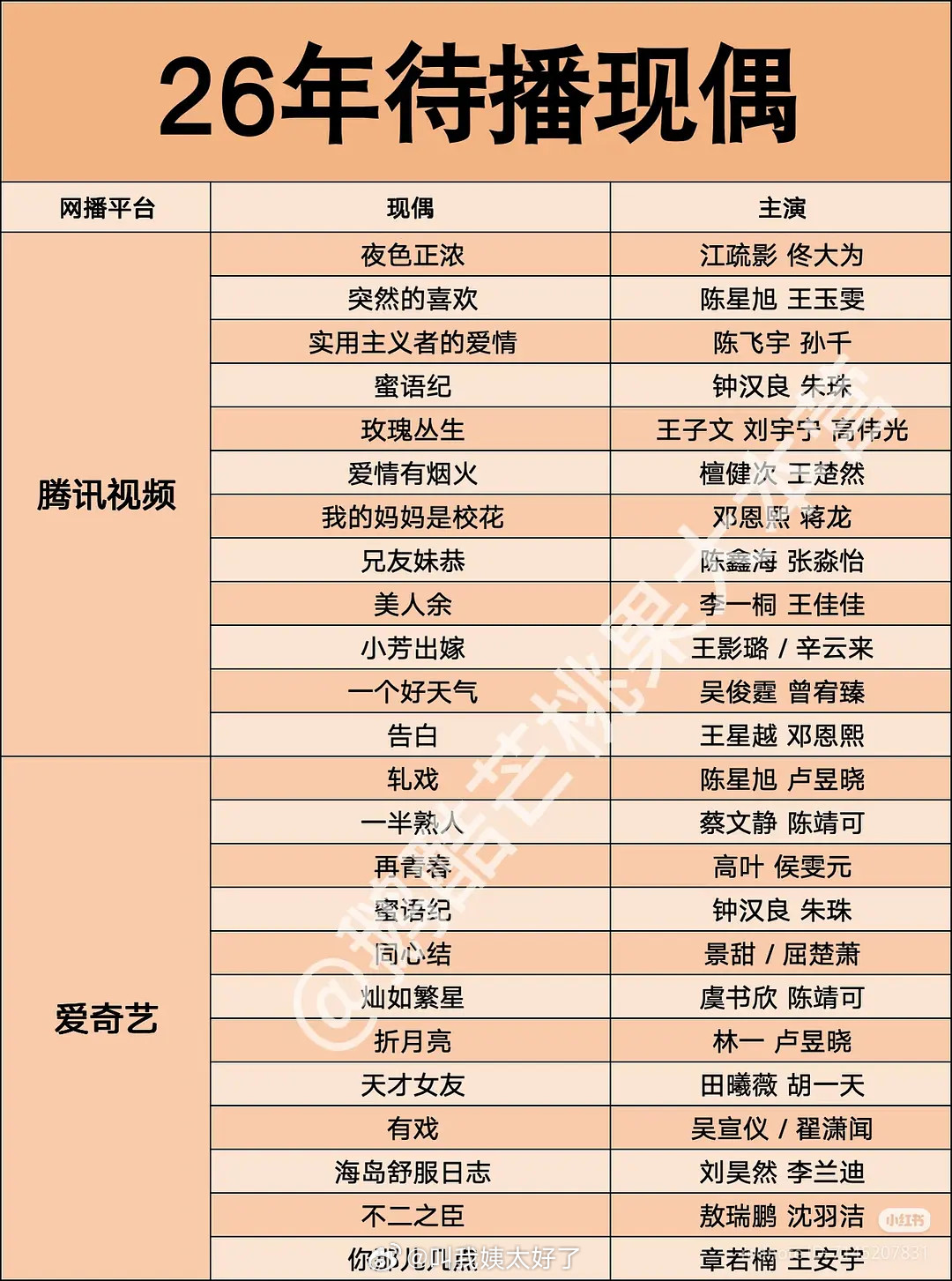 明年各个平台待播的现偶，竟然有这么多。看好哪一部？