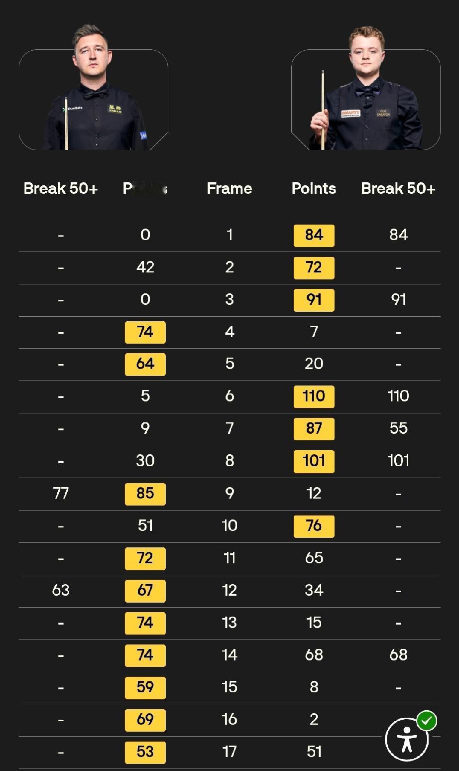 凯伦·威尔逊10-7逆转击败斯坦·穆迪!4月21日凌晨两点，2026斯诺克