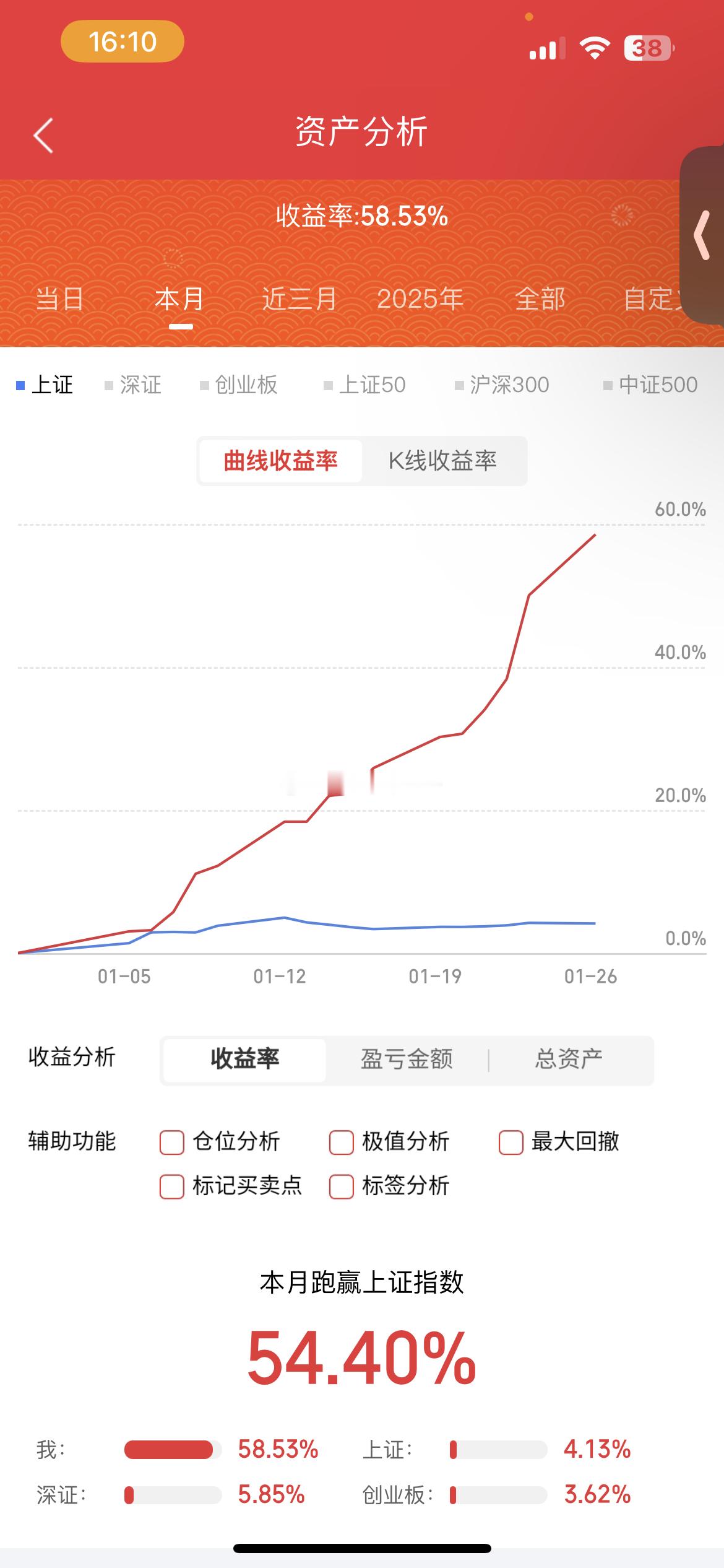 1月26日，热门人气票前瞻白银有色：多次回峰，需看期银湖南白银：疯狂加速，期银联