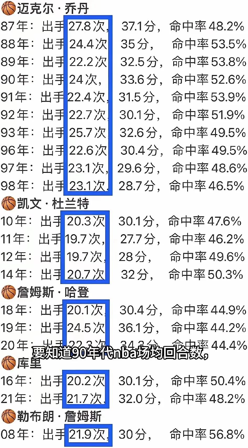 为什么乔丹有10次得分王，而詹姆斯只有1次？数据统计里，乔丹10次得分王中，