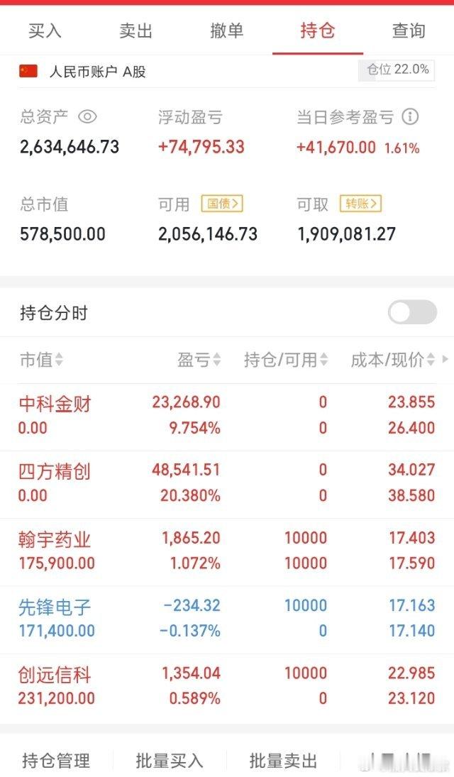 （瀚宇）可惜了，又是冲高回落。再看看明天情况如何在决定吧。特别声明：以上是个人操