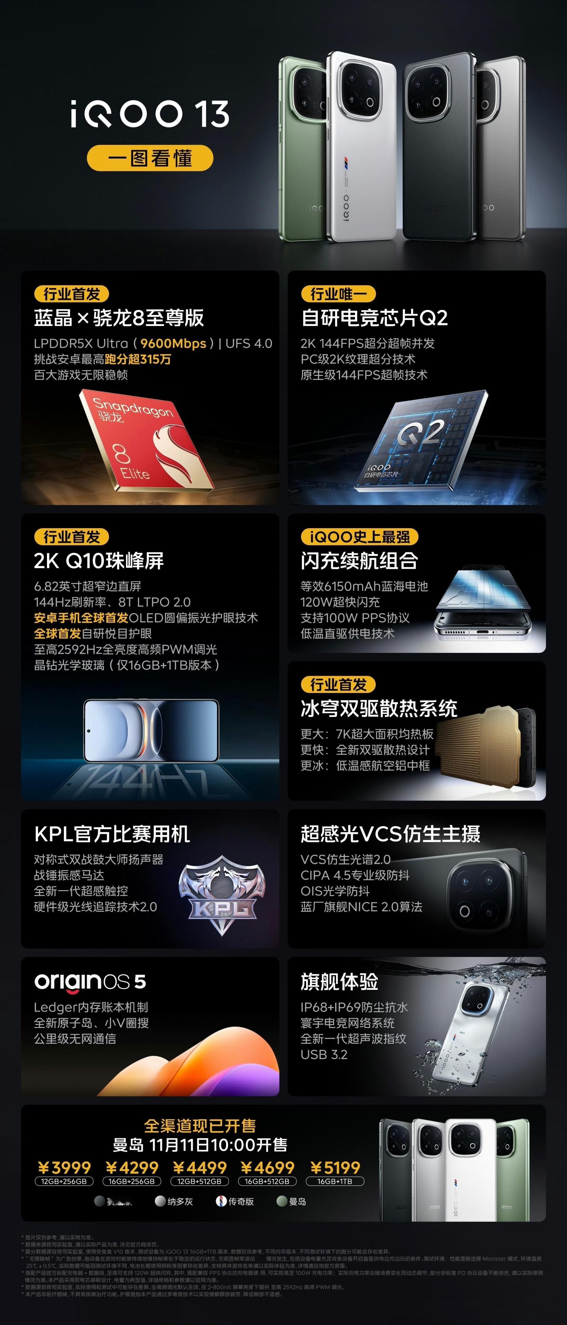 iQOO13真的很好用，对称双扬、大马达、流畅的游戏调度让打游戏真的很舒服。