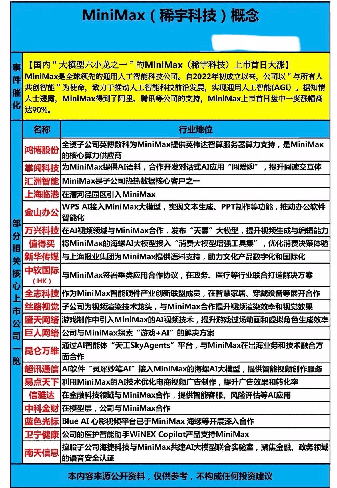 MiniMax（稀宇科技）概念解析：AI技术新宠儿，助力行业革新！MiniM