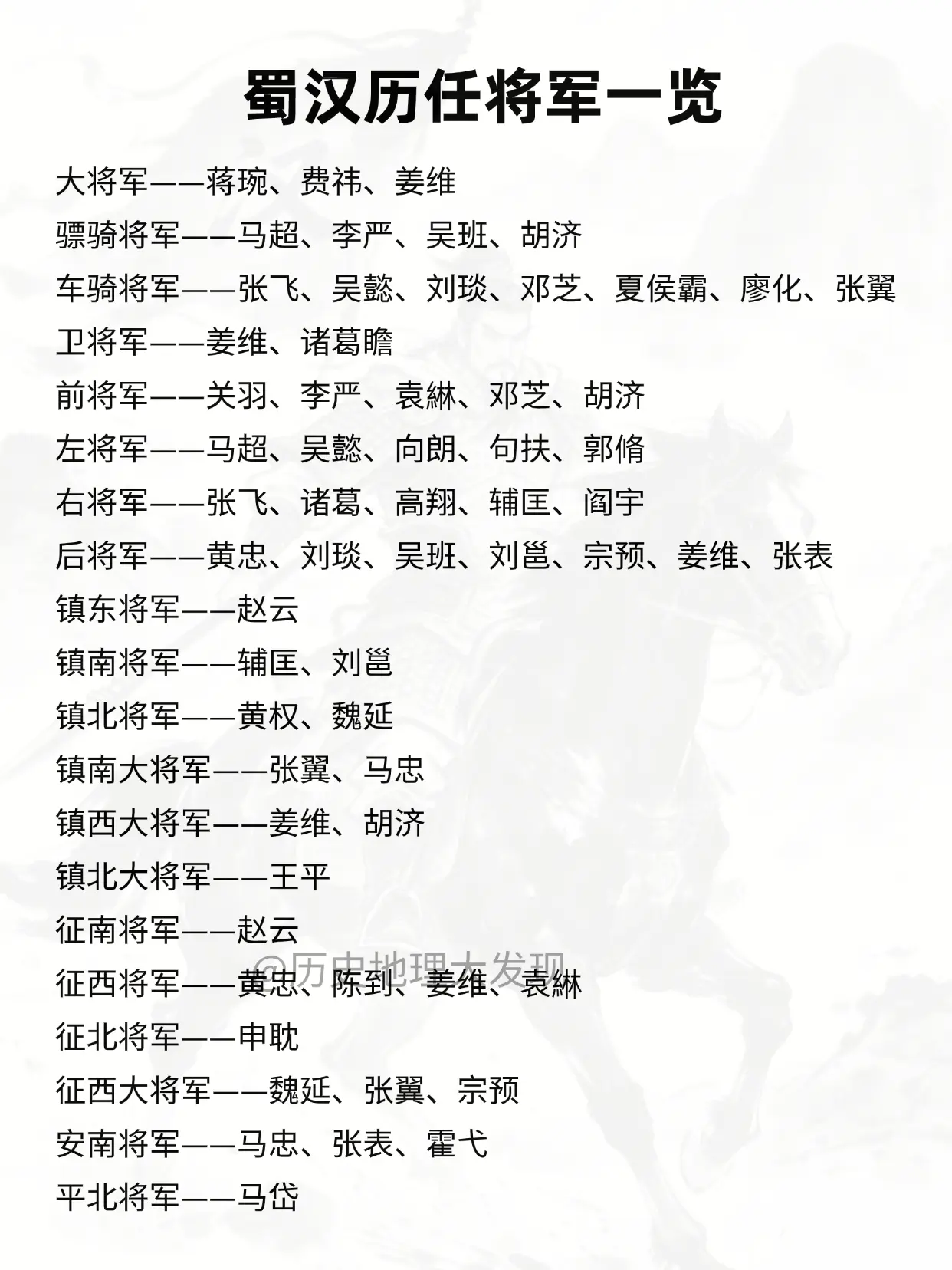 蜀汉历任将军一览。