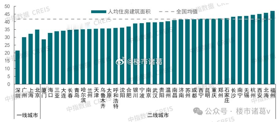 总有一些人说，中国的房子要凉，翻来覆去就那几个理由。我们掰开揉碎了看，其实都站不