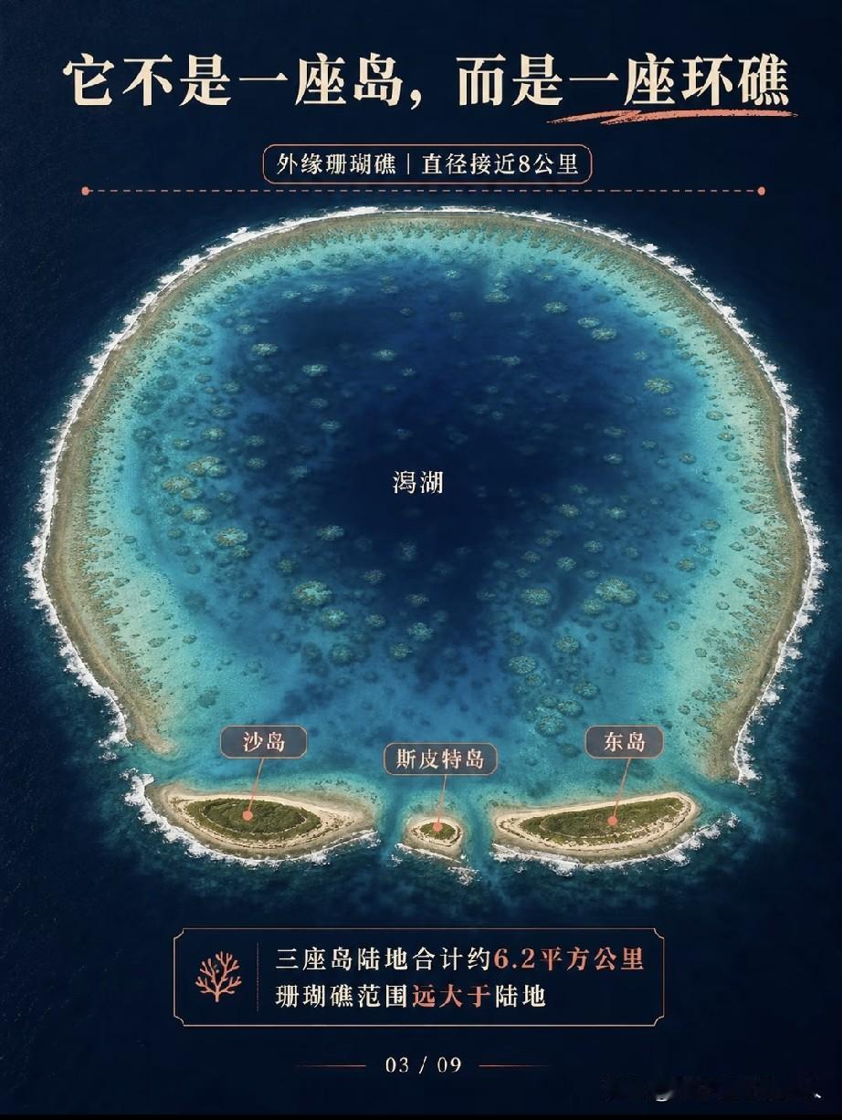 来了解一下中途岛