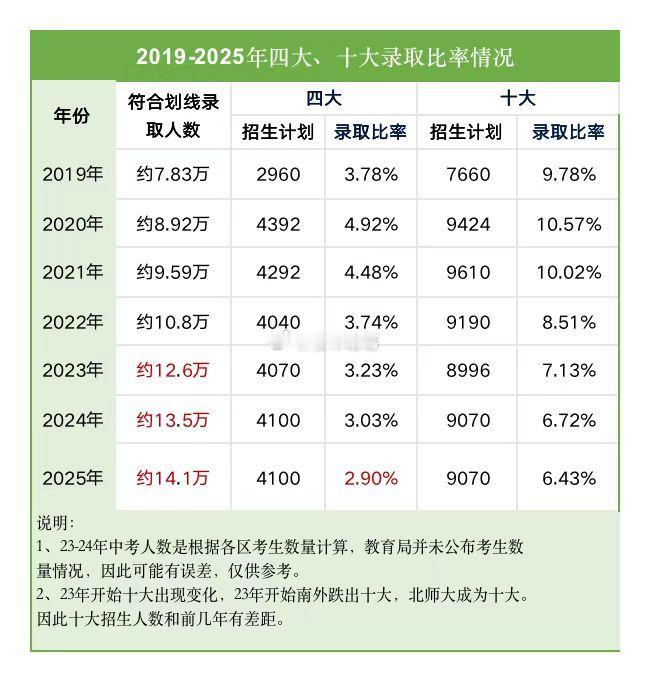 论在深圳上个好高中的难度。。