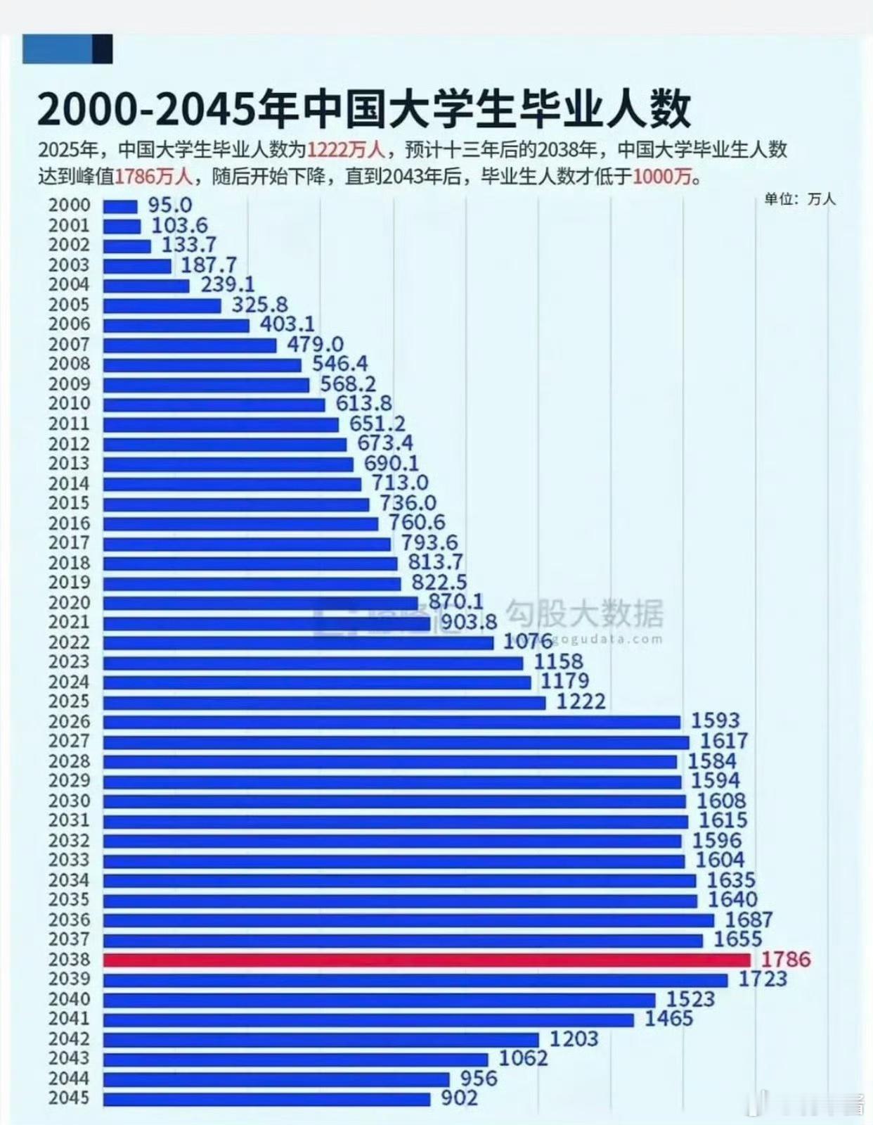 这意味着什么​​​