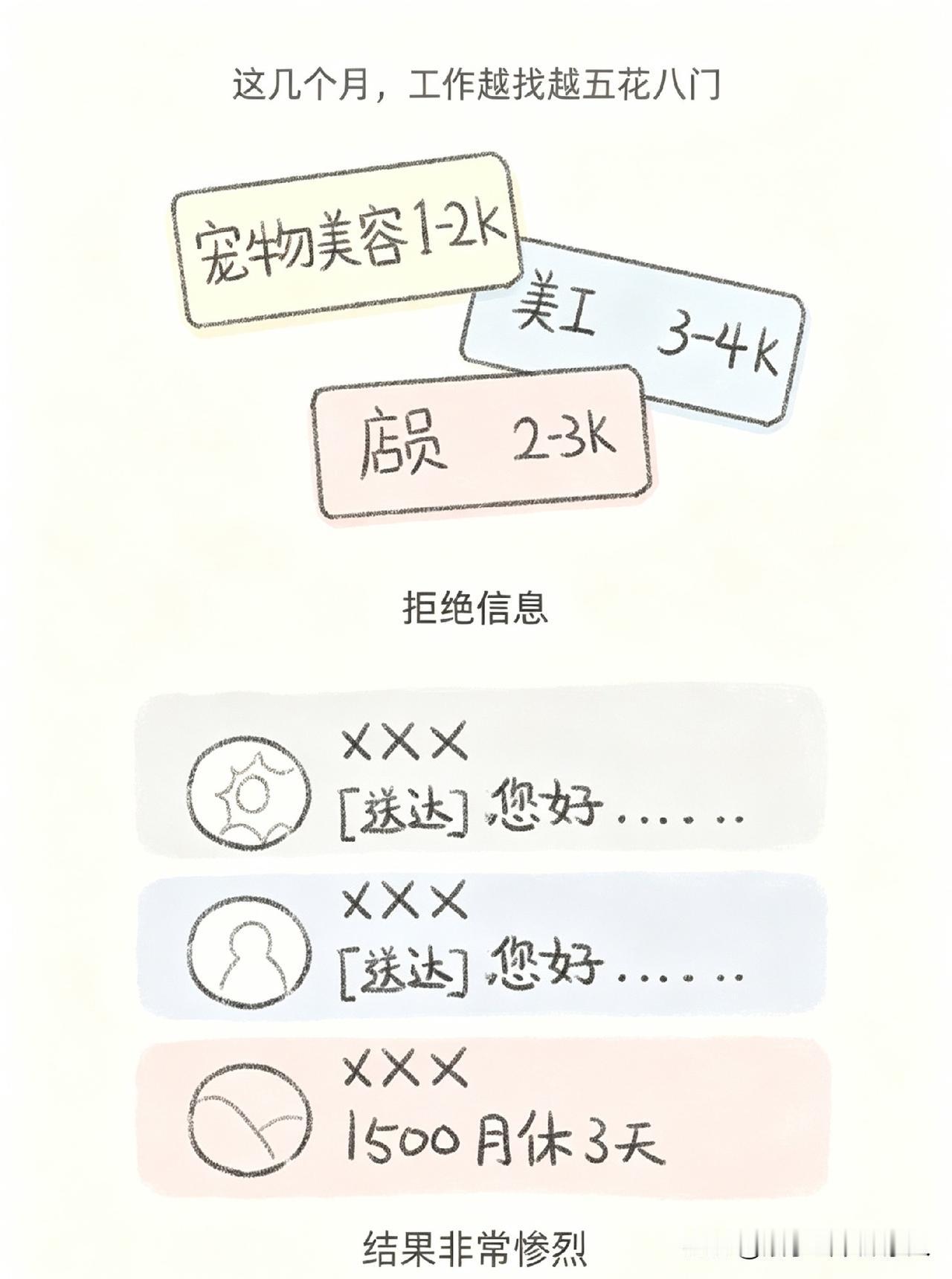 这几个月，我把求职软件翻到见底。宠物美容、美工、店员、客服……岗位很多，可真