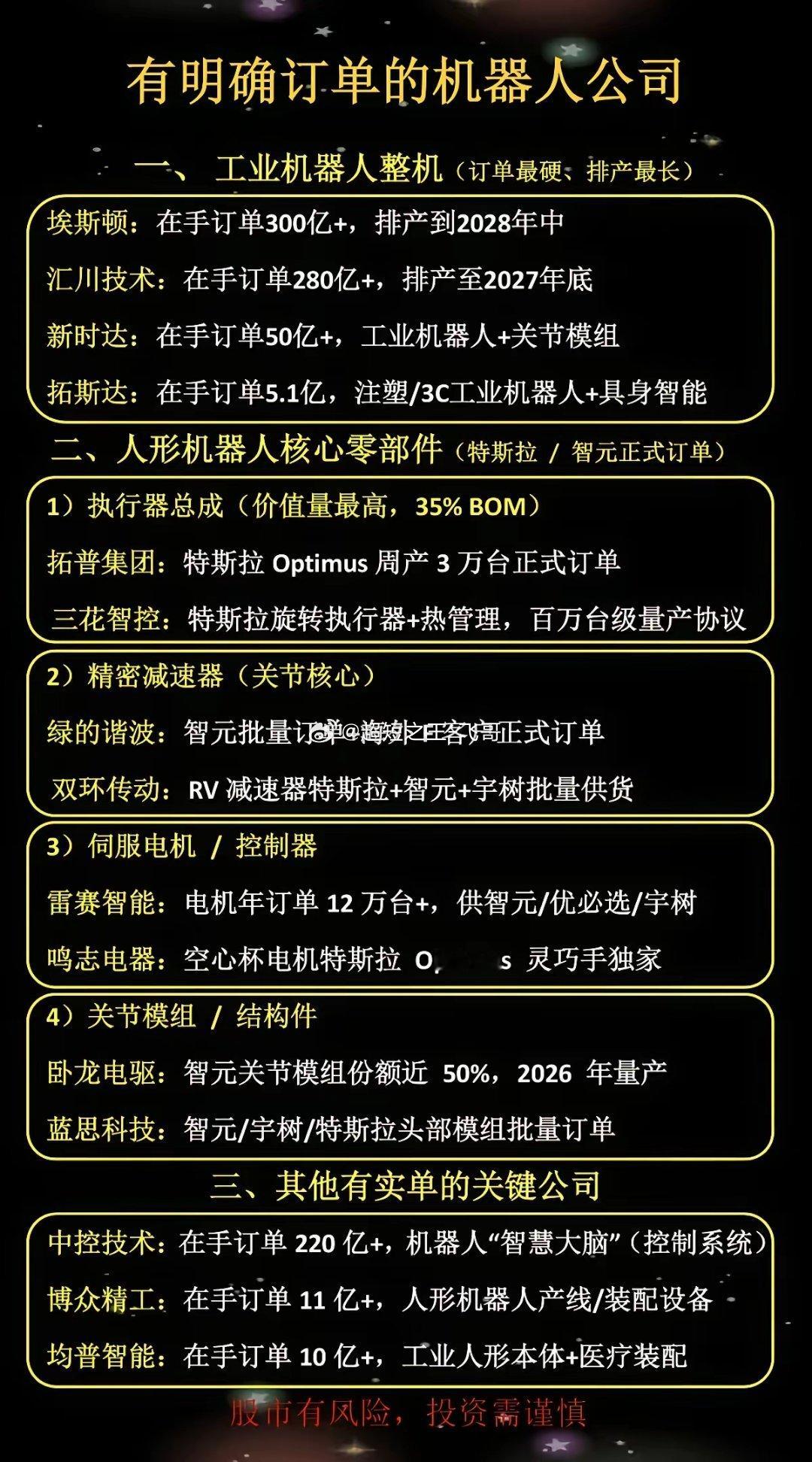 有明确名订单：机器人公司！1.工业机器人整机2.人形机器人核心部件3.执行器总成