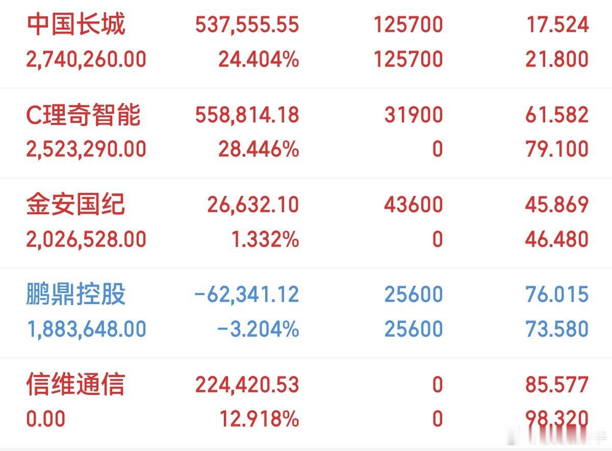 英伟达砸20亿美元“买产能”！光模块产能枯竭背后，藏着什么惊天秘密？别只盯着GP