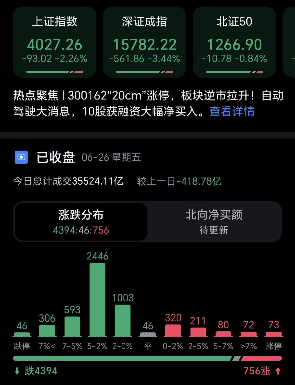 今天亏麻了，为啥赚钱的时候轮不到我，亏钱的时候每次都有我的身影，这是专门收割我一